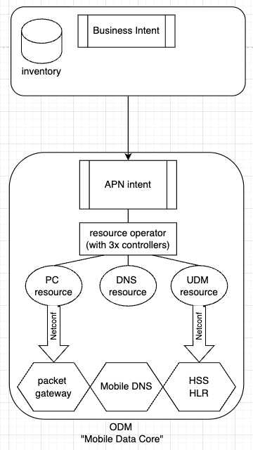 APN